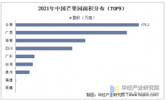 2025年中国芒果行业市场规模及进出口环境 2025年中国芒果行业市场规模及进出口环境