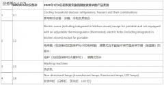 外贸企业需关心的政策动向——25年1月新